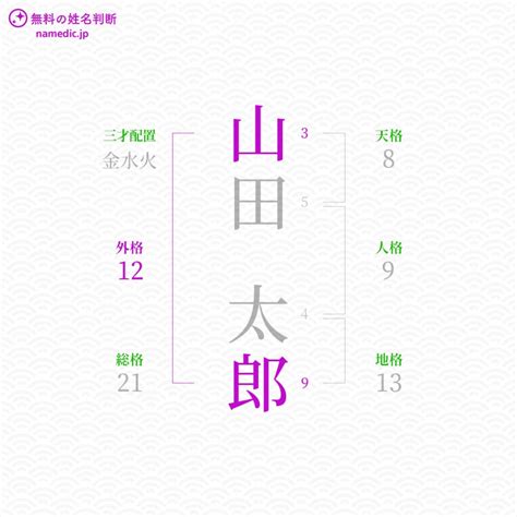 外格18|姓名判断の18画は中吉：リスクと自由を好み、自分の才能一つで。